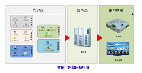 泰信廣告播出系統(tǒng)